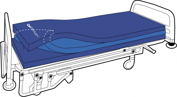 TRI-Flex Platinstandard Pflegematratze, Schmerzpatienten und Dekubituspatienten